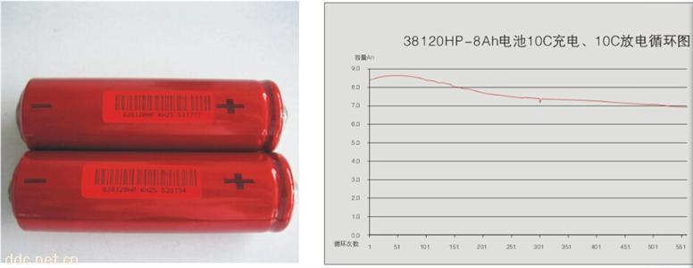 启动电源