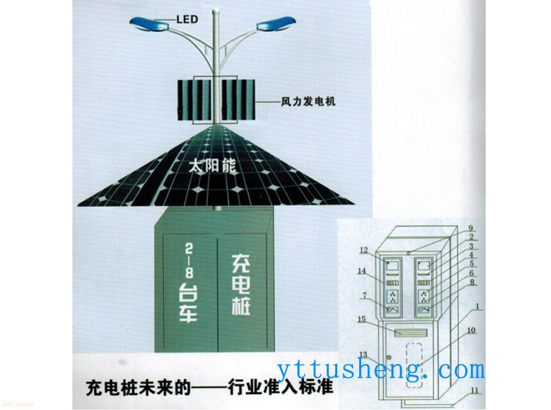 电动汽车充电站专利产品