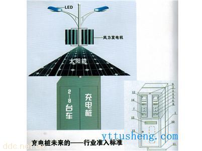 电动汽车充电站专利产品